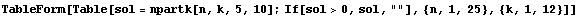 TableForm[Table[sol = npartk[n, k, 5, 10] ; If[sol>0, sol, ""], {n, 1, 25}, {k, 1, 12}]]